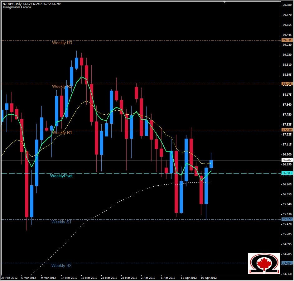 NZD/JPY 18 Aprile